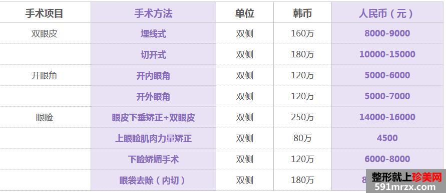 ��������ҽԺ���οƼ�Ŀ��һ��