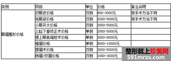 ����ʩ��������ҽԺ�۸��ȫ���ع�