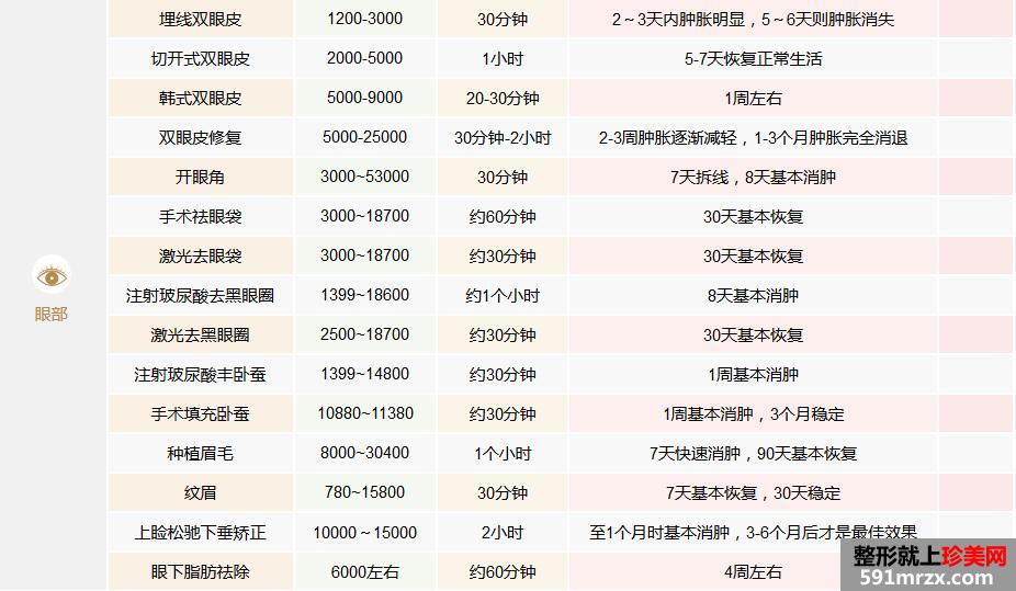 �˳�����ҽԺ�۸��ȫ���ع�