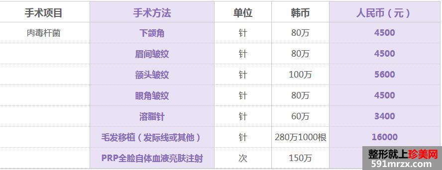 ��������ҽԺ�۸���������桿