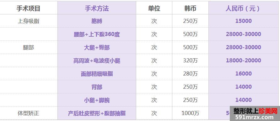 ��������ҽԺ�۸���������桿