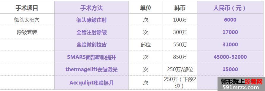 ��������ҽԺ�۸���������桿