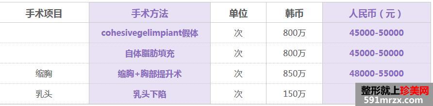 ��������ҽԺ�۸���������桿