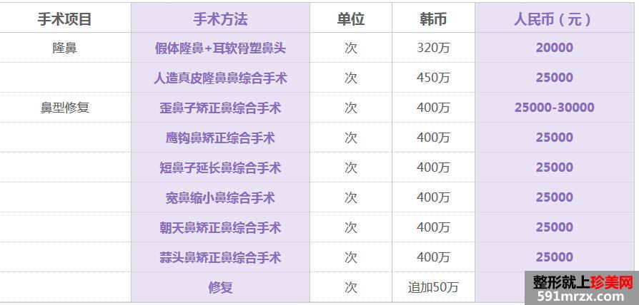 ��������ҽԺ�۸���������桿