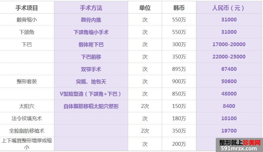 ��������ҽԺ�۸���������桿