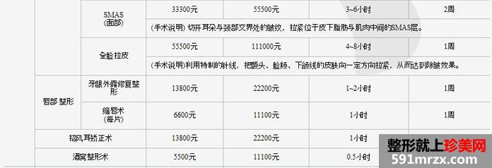 ������������ҽԺ�۸��ȫ�±���