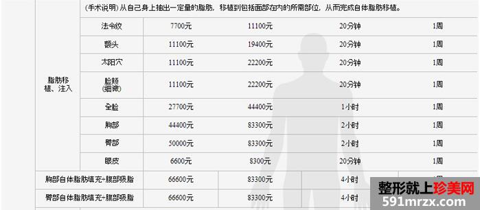 ������������ҽԺ�۸��ȫ�±���