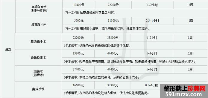 ͨ����ѧ������ҽԺ�۸�������ع�