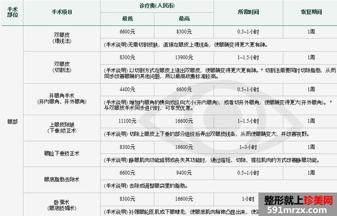 ͨ����ѧ������ҽԺ�۸�������ع�