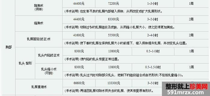 ͨ����ѧ������ҽԺ�۸�������ع�