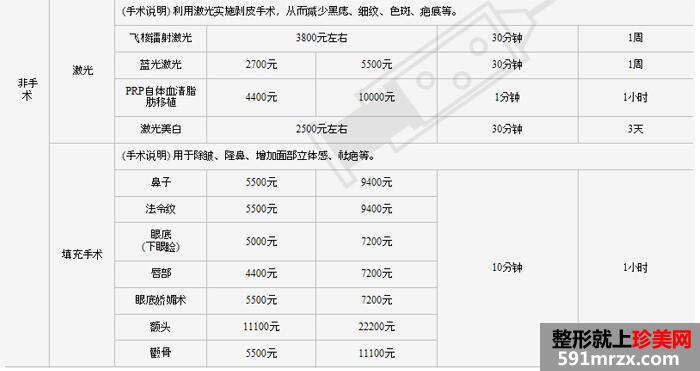 太原伊美佳医疗美容价格表全新完整版