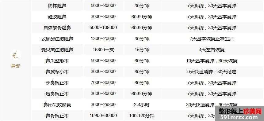 秦皇岛纪辉整形美容医院价格表2017一览