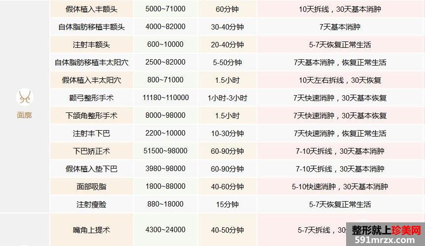 秦皇岛纪辉整形美容医院价格表2017一览