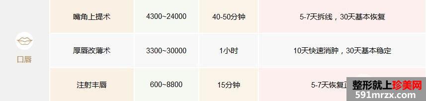 秦皇岛纪辉整形美容医院价格表2017一览