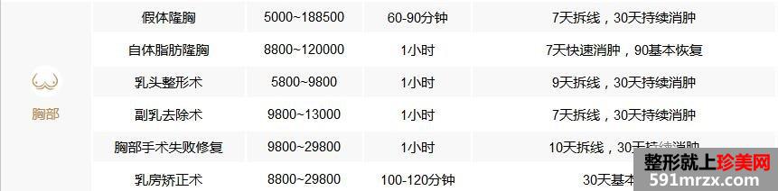 秦皇岛纪辉整形美容医院价格表2017一览