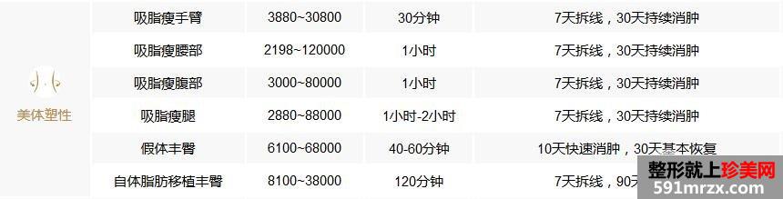 秦皇岛纪辉整形美容医院价格表2017一览