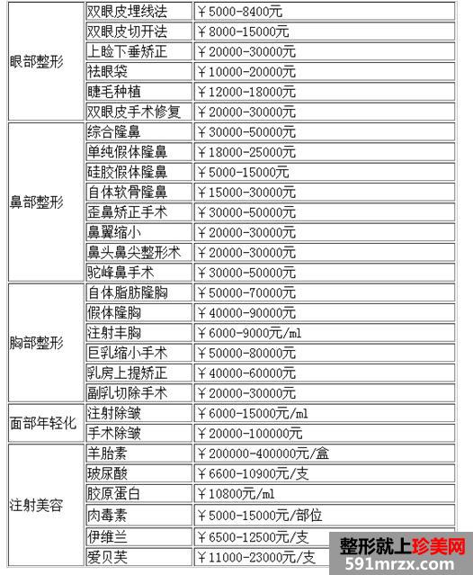 ��̨��������ҽԺ�۸���³�¯