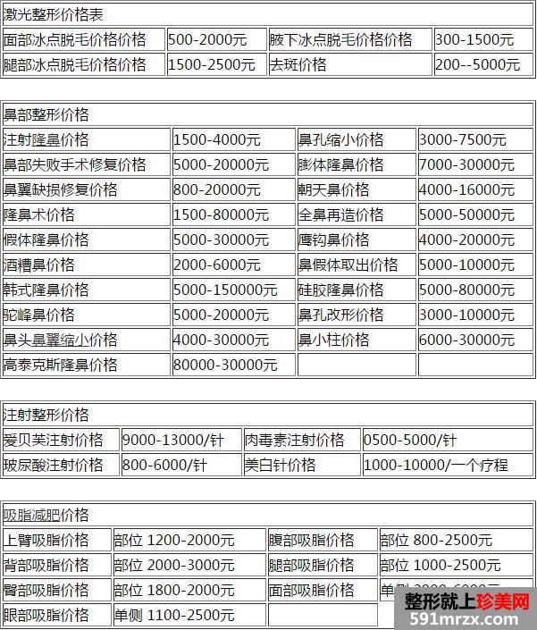 �Ͳ�������ҽԺ�۸��2017һ��