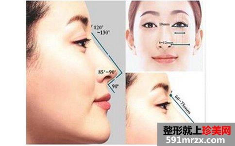 ������������ר��ҽԺ��ô���۸��