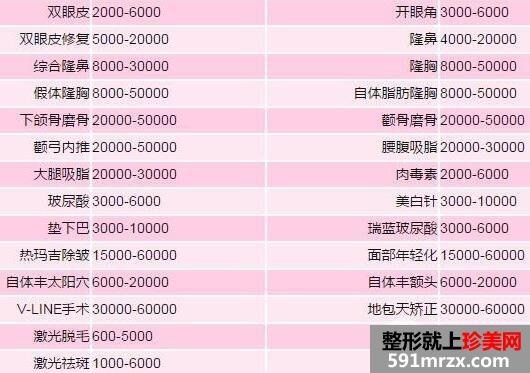 פ��������������ҽԺզ��?������?���μ۸��