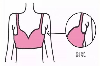 ���ڸ����һ�У�����֪���Ķ��������ˣ�