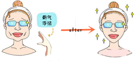 怎么让方脸变瓜子脸? 怎么让方脸变瓜子脸?