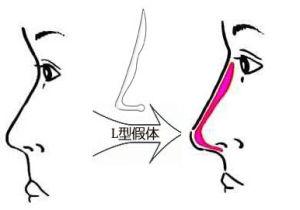 �������ô����