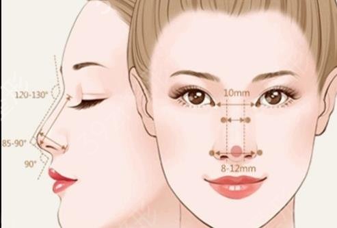 2022��˳¡��ҽԺ����ǰ��