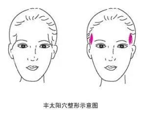 北京空军总医院整形科报价表公布