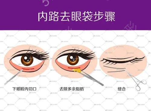 2022石家庄蓝山整形医院和星源哪个好