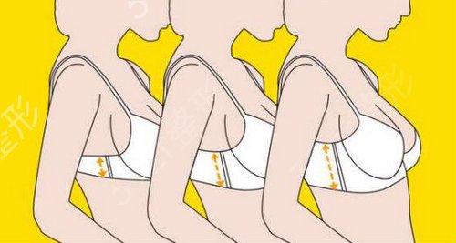 重庆出名的整形医院有哪些