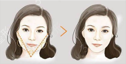 �°���������ҽԺ��λ����ϲ����