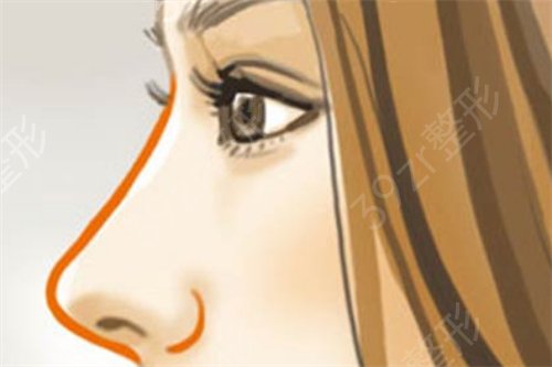 �ɶ�����ҽѧ�о�������ҽԺ����¡�����ڽ�����Ȼ����