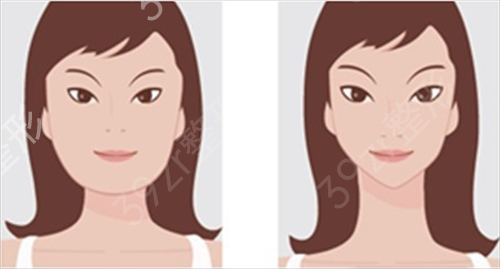 ����ĥ��ҽԺ�������Ĵ�Ȩ��������¯