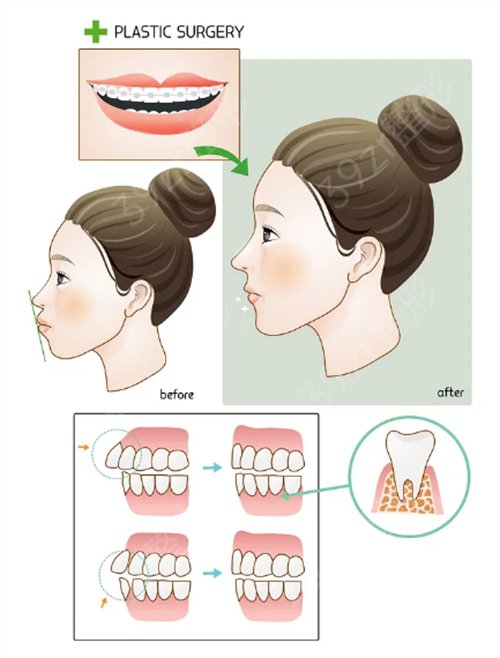 2022昆明三甲口腔医院排名前三名单公布