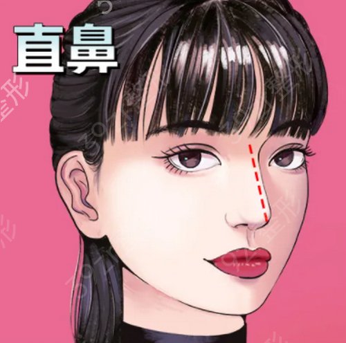 ֣�ݹ�������ҽԺ�������Ĵ�֪�������̵�