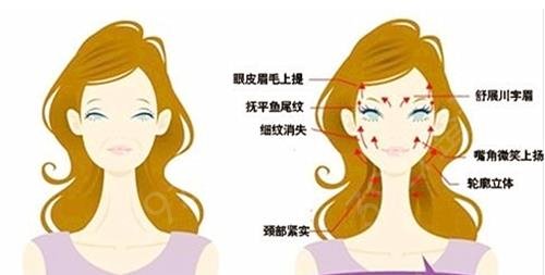 北京面部拉皮医院排名榜2022