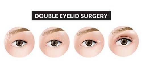 ������˫��Ƥ�ȽϺõ�ҽԺ��������