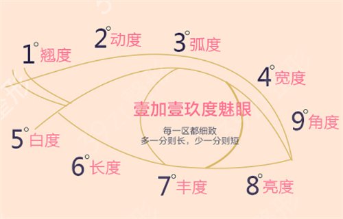 �����侯ҽԺ���κò���