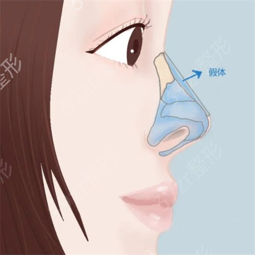 �������ݿ��ĸ�ҽԺ��