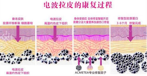 �����沿����ҽԺ���а�