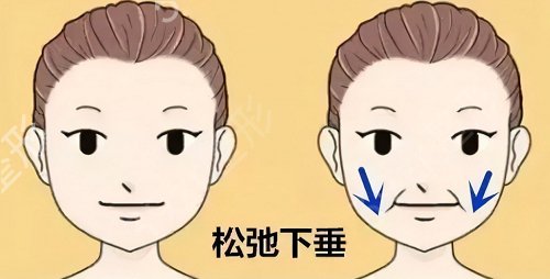 �Ͼ�΢���沿�����ļ�ҽԺ��