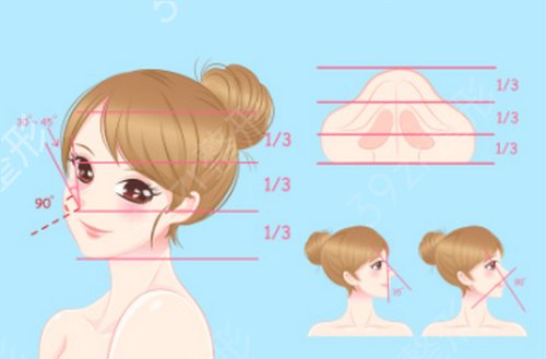 ׿����������ҽԺ���ıǲ�����