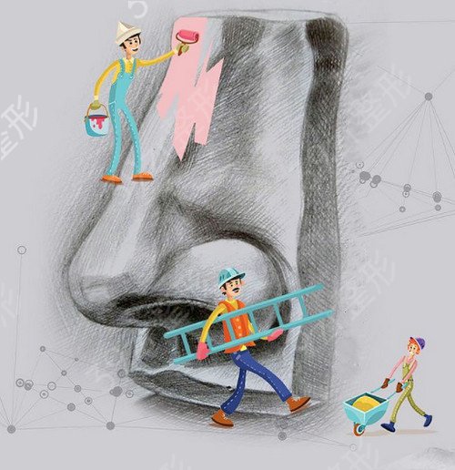 北京美联臣美容医院价格表2022新版