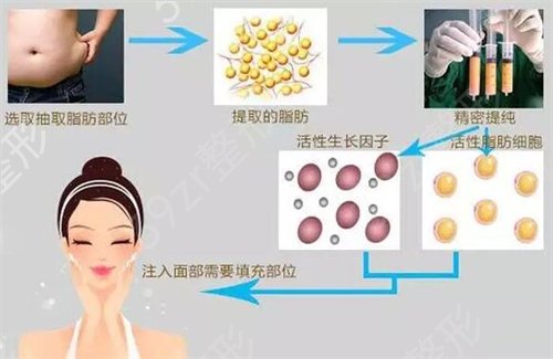 ����ά��������������ҽԺ��֬�������ô��