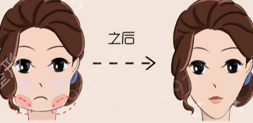 �ļ�����ҽԺ���