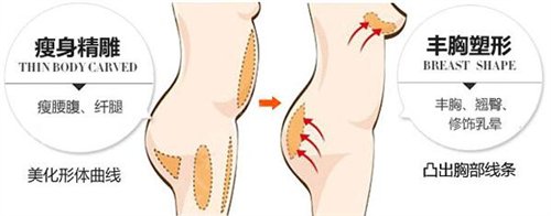 包头联合丽格医美整形医院正规吗