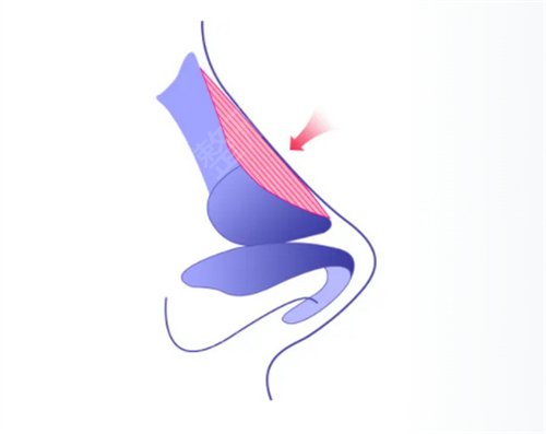 ��ɽ¡��ҽԺ�ļҺ���