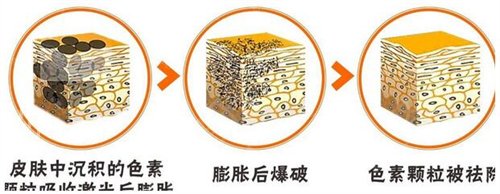 成都三甲整形医院排名榜盘点