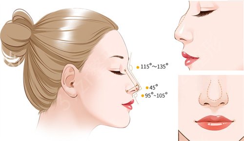 ��������ǰ3������ҽԺ�ĸ���